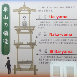 structure of YAMA