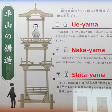 structure of YAMA