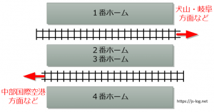 名鉄名古屋駅のホーム構成