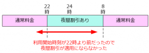 時刻制限によるトラブル