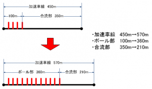 一宮JCTファスナー合流大作戦の寸法