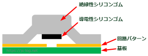 リモコンボタンの構造